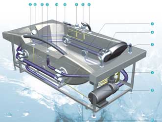 Massage bathtub inside structural diagram & main devices