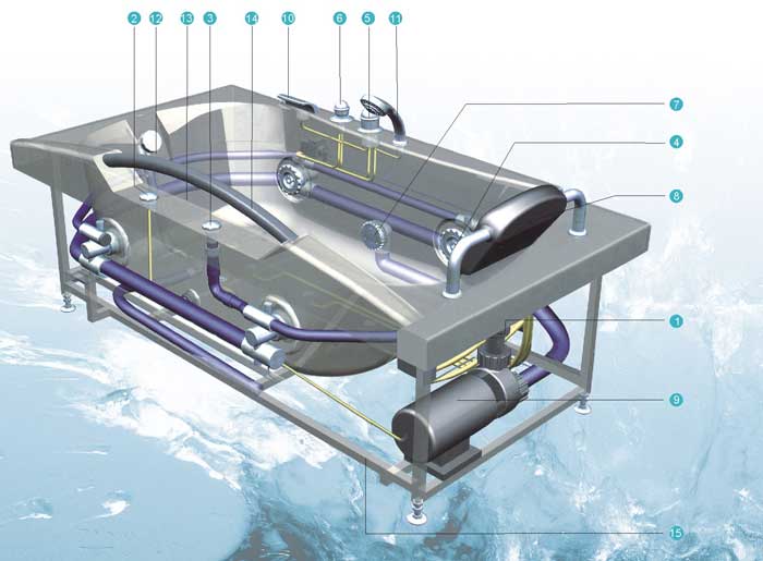 Massage bathtubs inside structural diagram 